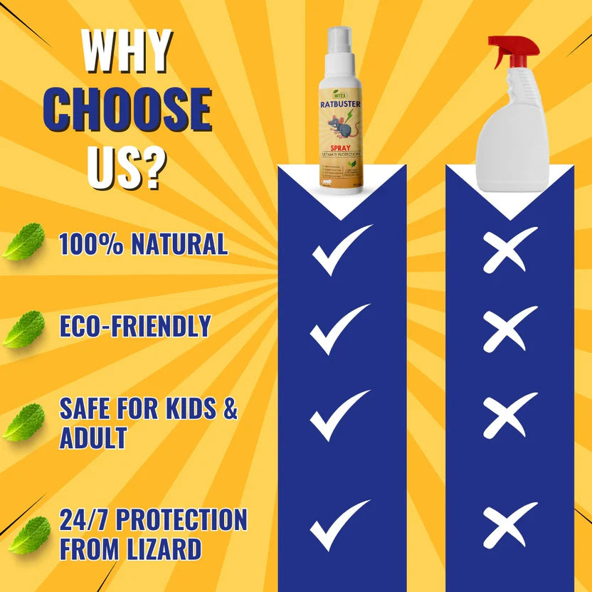 Car Solution Ratbuster Spray Prevents Rat Attacks